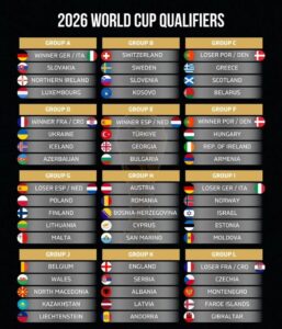 ket-qua-boc-tham-vong-loai-world-cup-2026-chau-au-anh-roi-vao-bang-dau-de-tho-20571078