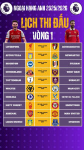 lich-thi-dau-ngoai-hang-anh