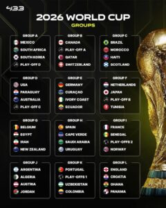lịch thi đấu worlcup 2026